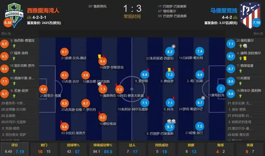 迪马济奥：尤文为瑟洛特估价可达3000万欧，但仍低于马竞预期